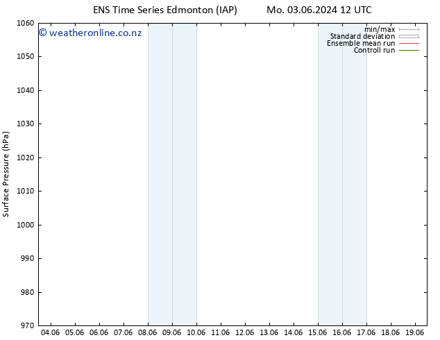 Surface pressure GEFS TS We 05.06.2024 00 UTC