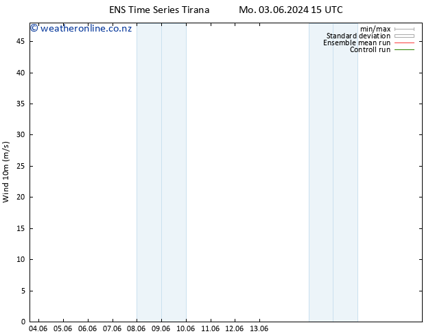 Surface wind GEFS TS Mo 03.06.2024 21 UTC