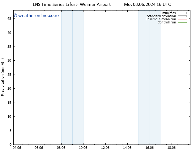 Precipitation GEFS TS Mo 03.06.2024 22 UTC