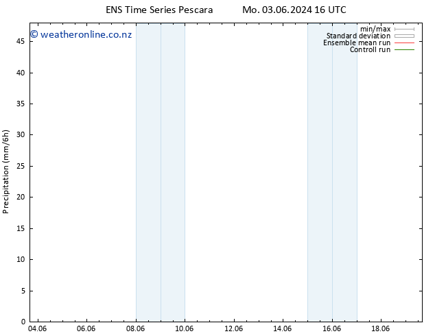 Precipitation GEFS TS Mo 03.06.2024 22 UTC