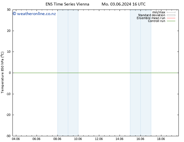 Temp. 850 hPa GEFS TS We 05.06.2024 10 UTC