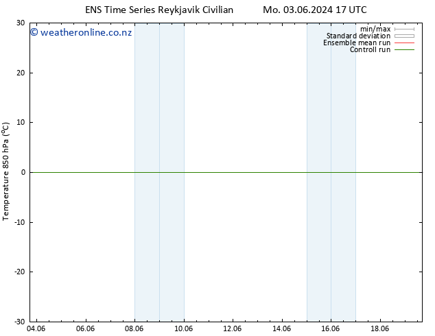 Temp. 850 hPa GEFS TS Su 16.06.2024 05 UTC