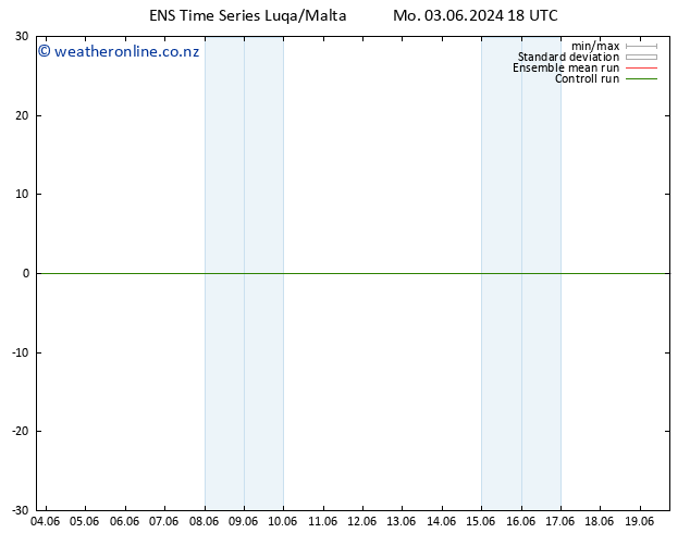 Height 500 hPa GEFS TS Mo 03.06.2024 18 UTC