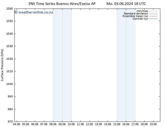 Surface pressure GEFS TS Su 09.06.2024 12 UTC