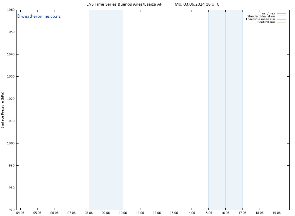 Surface pressure GEFS TS Sa 08.06.2024 06 UTC