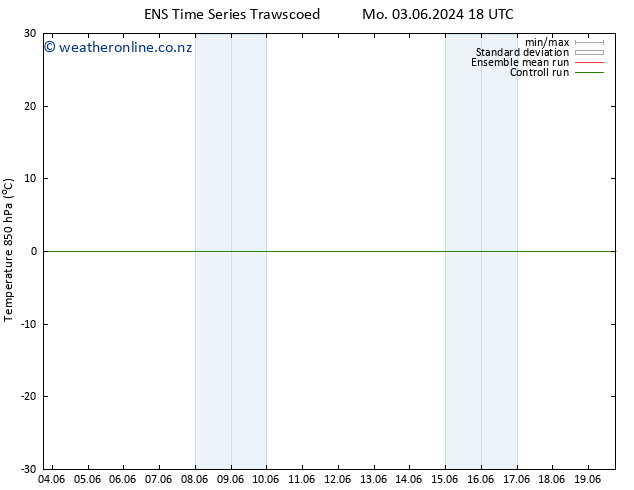 Temp. 850 hPa GEFS TS We 05.06.2024 00 UTC