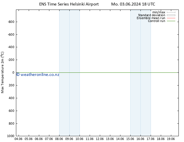 Temperature High (2m) GEFS TS Sa 15.06.2024 18 UTC