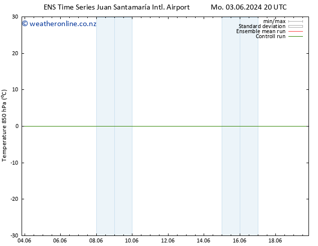 Temp. 850 hPa GEFS TS Su 09.06.2024 02 UTC