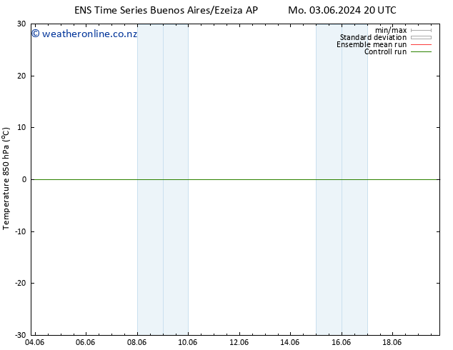 Temp. 850 hPa GEFS TS Sa 08.06.2024 08 UTC