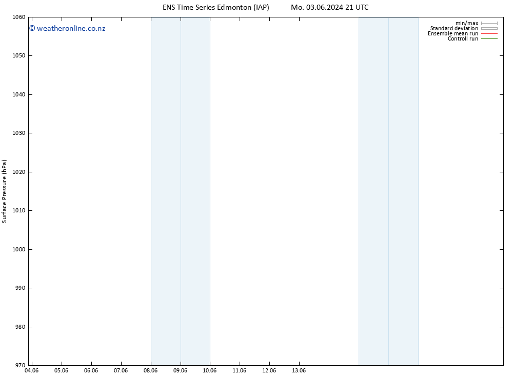 Surface pressure GEFS TS We 19.06.2024 09 UTC