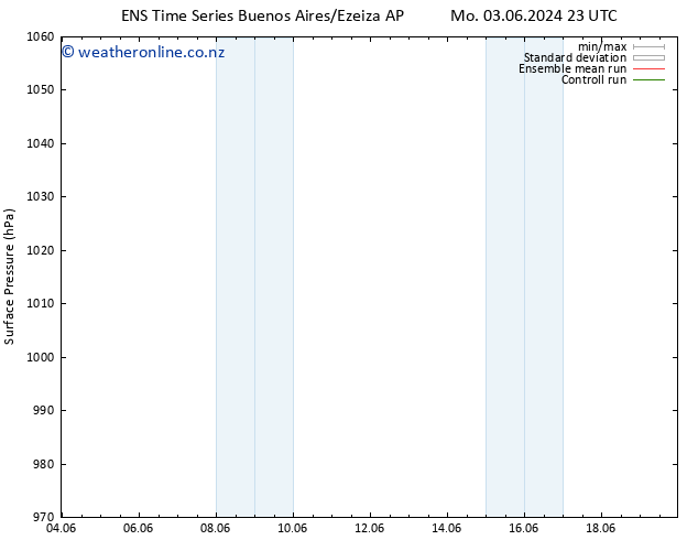 Surface pressure GEFS TS We 05.06.2024 23 UTC
