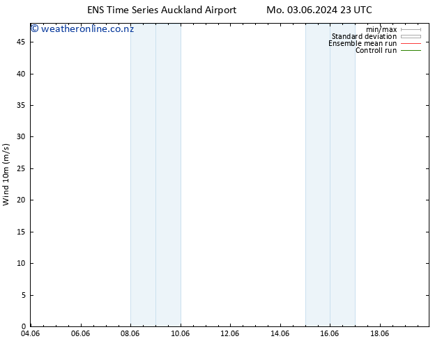 Surface wind GEFS TS We 19.06.2024 23 UTC