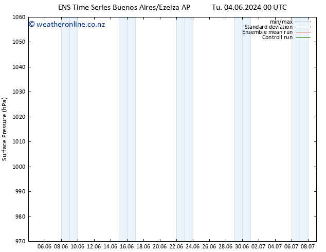 Surface pressure GEFS TS Mo 10.06.2024 12 UTC