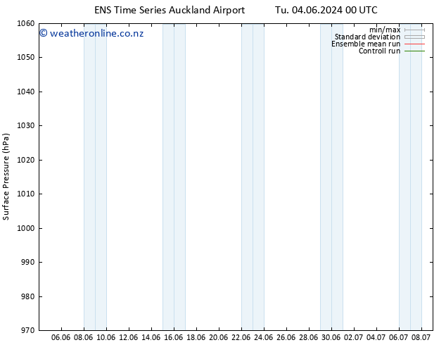 Surface pressure GEFS TS Th 06.06.2024 12 UTC