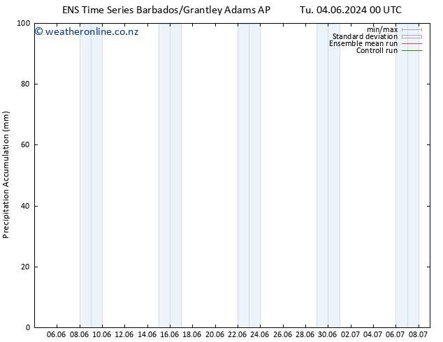 Precipitation accum. GEFS TS Tu 04.06.2024 06 UTC
