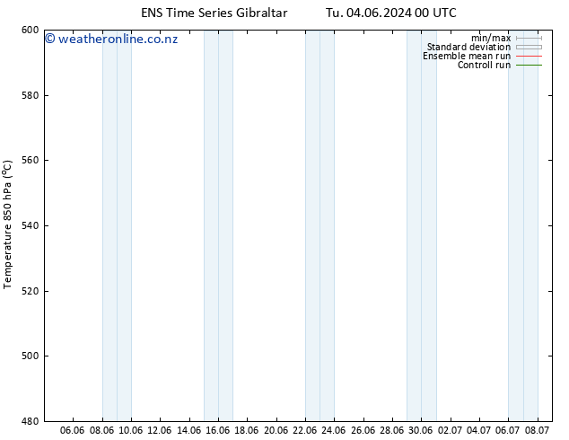 Height 500 hPa GEFS TS Tu 04.06.2024 06 UTC