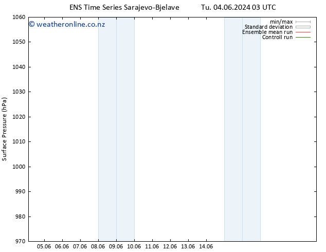 Surface pressure GEFS TS Tu 04.06.2024 03 UTC