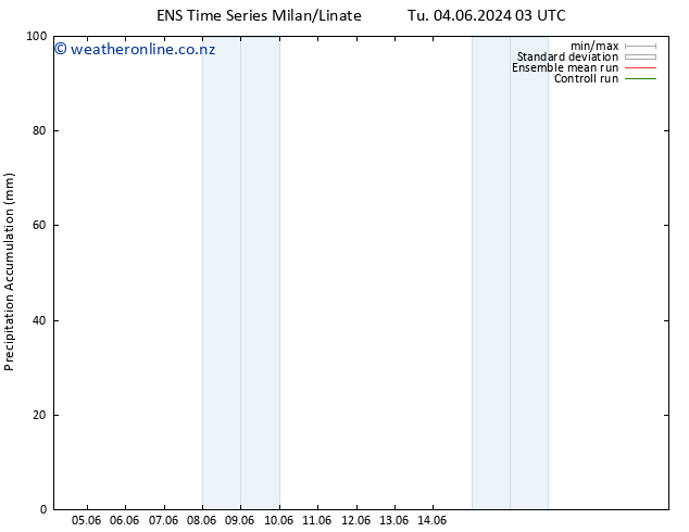 Precipitation accum. GEFS TS Tu 04.06.2024 09 UTC