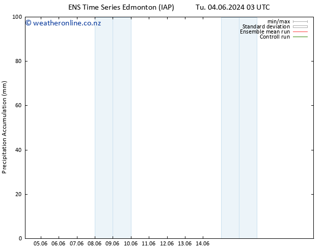 Precipitation accum. GEFS TS Su 09.06.2024 15 UTC