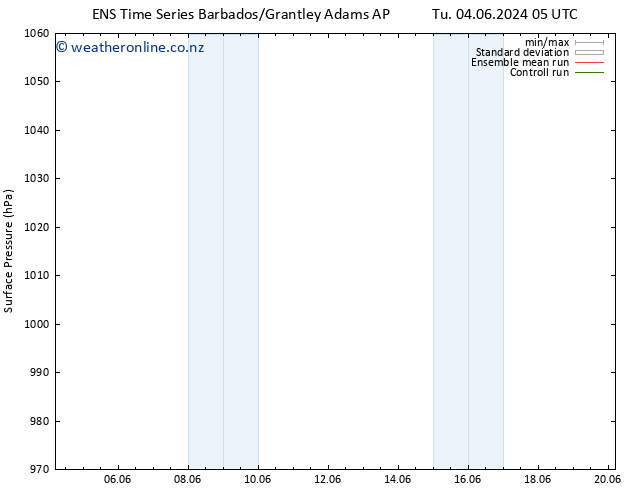 Surface pressure GEFS TS Tu 04.06.2024 05 UTC