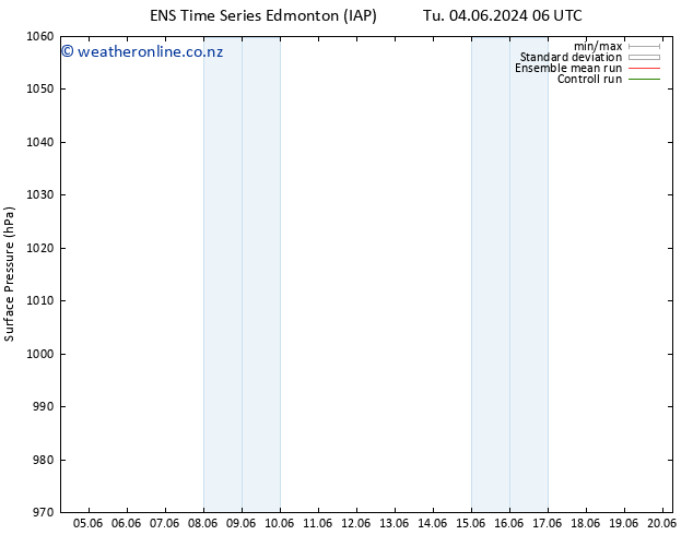 Surface pressure GEFS TS Tu 04.06.2024 18 UTC