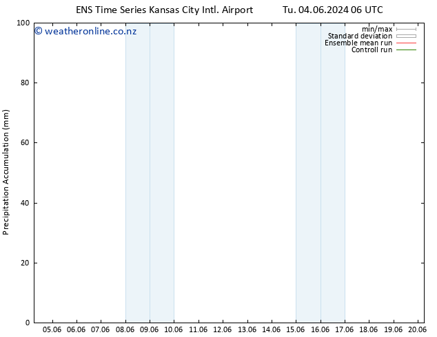Precipitation accum. GEFS TS Su 09.06.2024 18 UTC