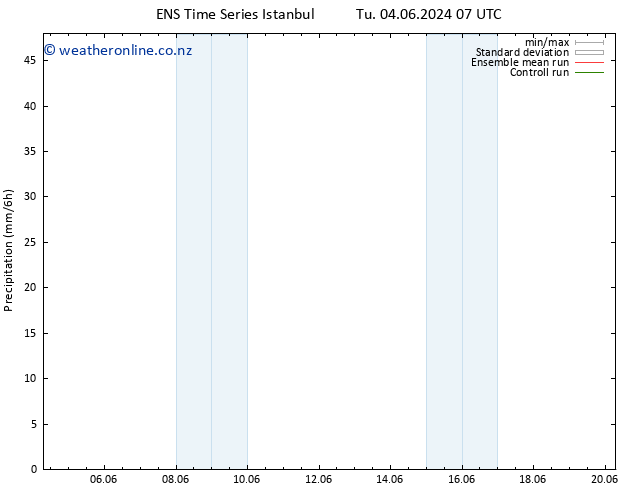 Precipitation GEFS TS Th 06.06.2024 19 UTC