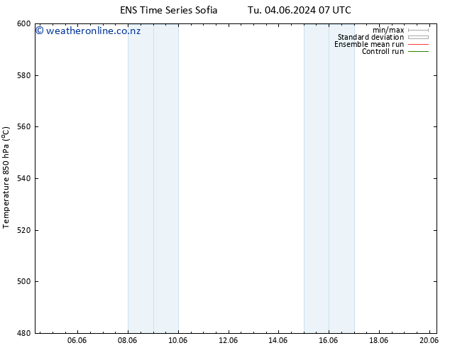 Height 500 hPa GEFS TS Sa 08.06.2024 19 UTC