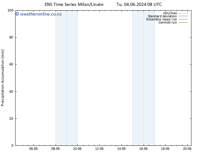 Precipitation accum. GEFS TS Tu 04.06.2024 14 UTC