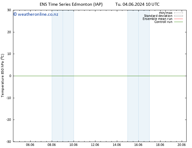 Temp. 850 hPa GEFS TS Fr 07.06.2024 10 UTC