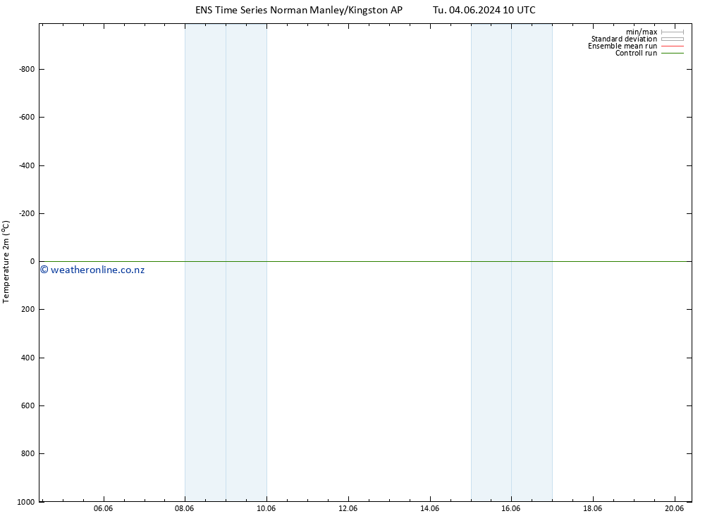 Temperature (2m) GEFS TS Mo 17.06.2024 10 UTC