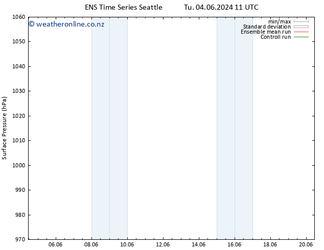Surface pressure GEFS TS Tu 04.06.2024 17 UTC