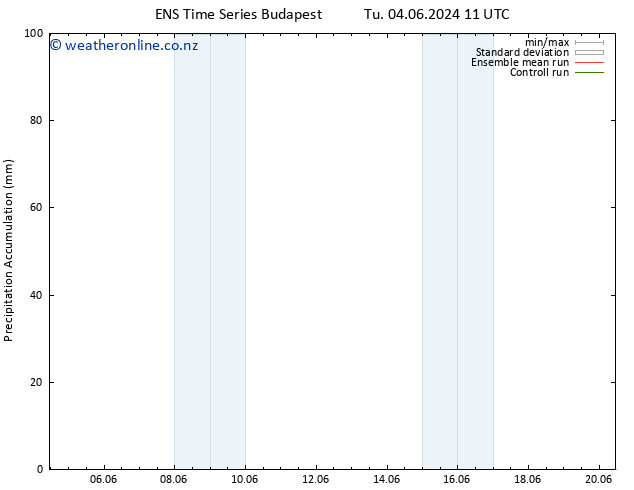 Precipitation accum. GEFS TS Th 13.06.2024 11 UTC