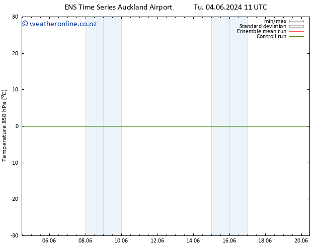 Temp. 850 hPa GEFS TS Th 20.06.2024 11 UTC