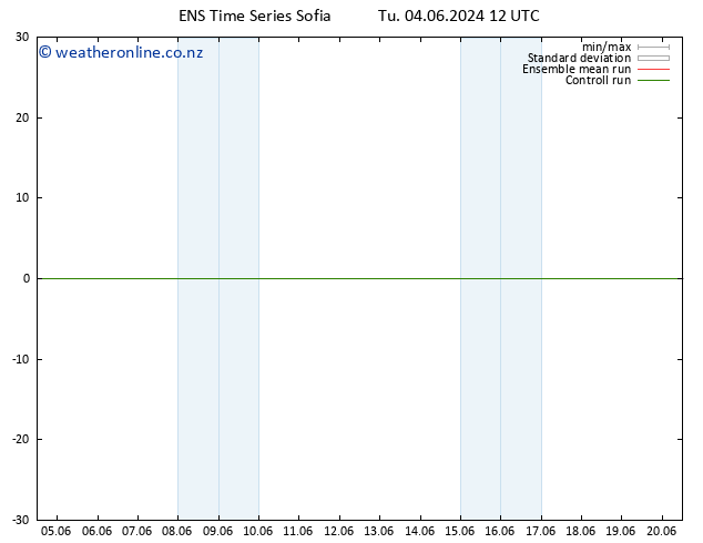 Temperature (2m) GEFS TS Tu 04.06.2024 18 UTC