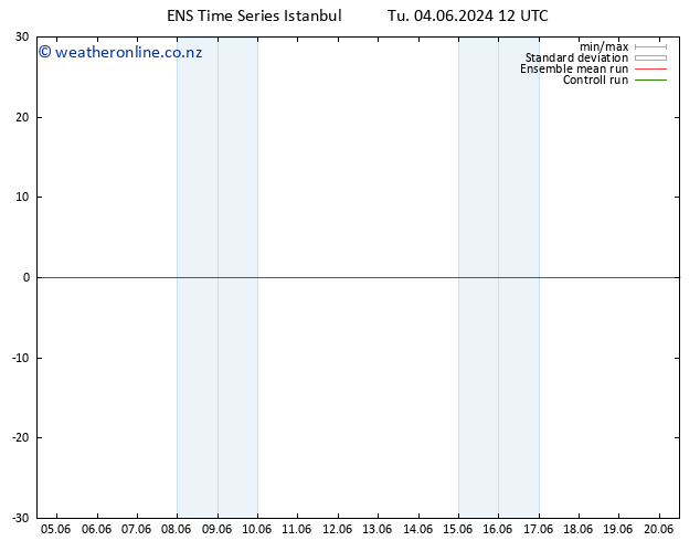 Temperature (2m) GEFS TS Tu 04.06.2024 18 UTC