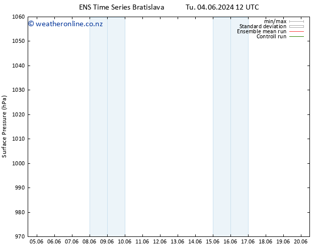 Surface pressure GEFS TS Tu 04.06.2024 12 UTC