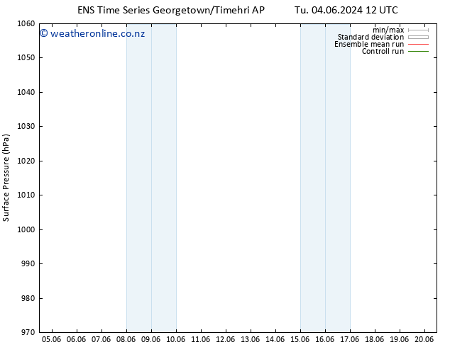 Surface pressure GEFS TS We 05.06.2024 18 UTC