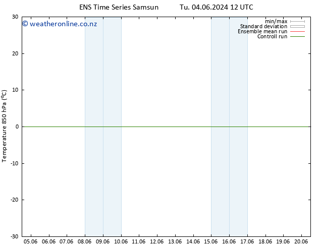 Temp. 850 hPa GEFS TS Sa 08.06.2024 12 UTC