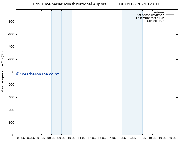 Temperature High (2m) GEFS TS Fr 07.06.2024 00 UTC