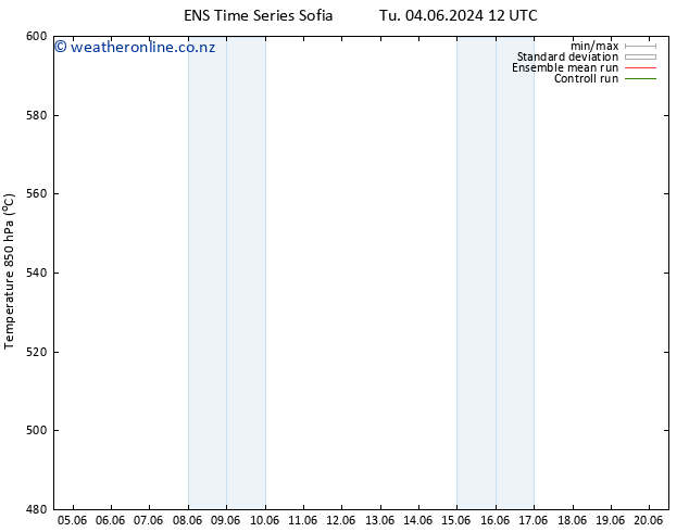 Height 500 hPa GEFS TS Th 06.06.2024 12 UTC