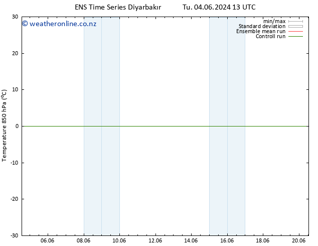 Temp. 850 hPa GEFS TS We 05.06.2024 19 UTC