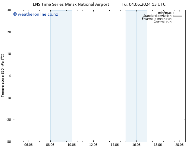 Temp. 850 hPa GEFS TS Mo 10.06.2024 19 UTC