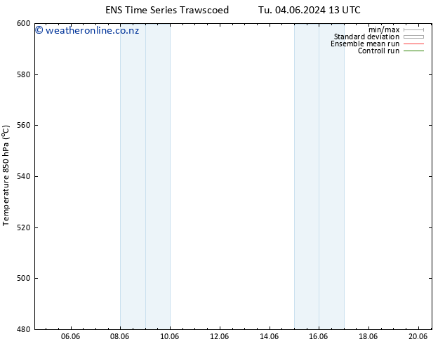 Height 500 hPa GEFS TS Tu 04.06.2024 19 UTC