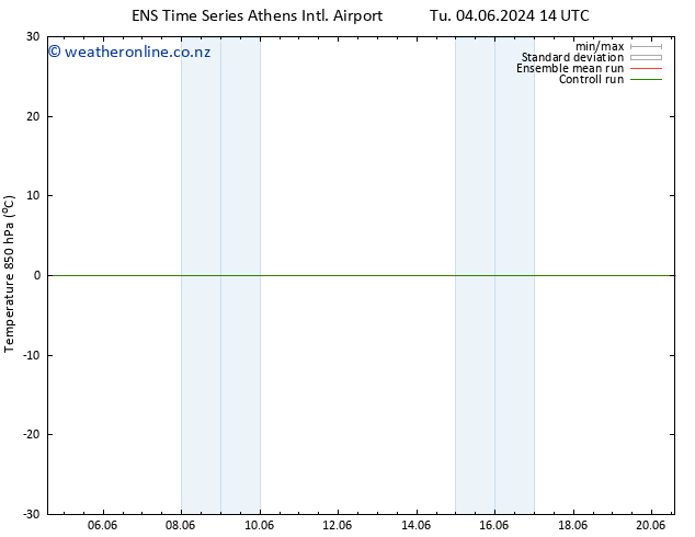 Temp. 850 hPa GEFS TS Tu 04.06.2024 14 UTC