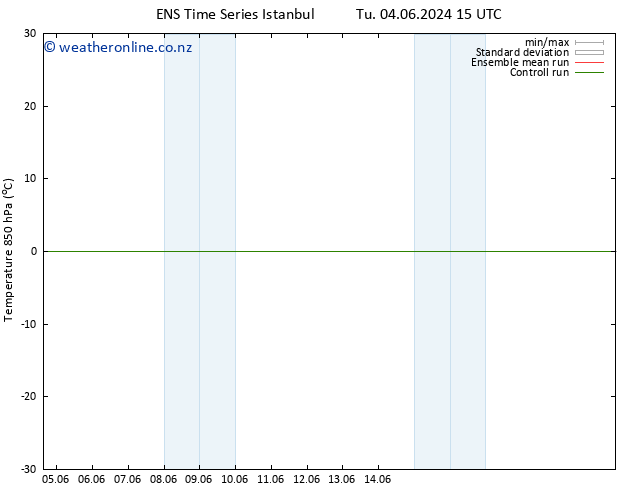 Temp. 850 hPa GEFS TS We 05.06.2024 15 UTC