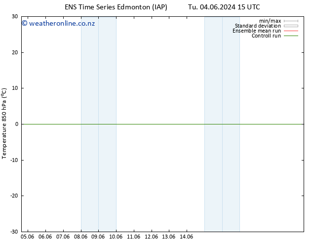 Temp. 850 hPa GEFS TS Fr 07.06.2024 15 UTC