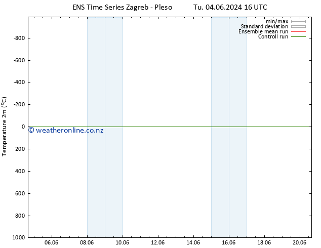 Temperature (2m) GEFS TS Tu 04.06.2024 16 UTC