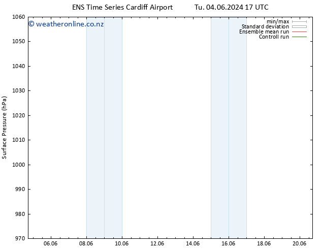 Surface pressure GEFS TS Tu 04.06.2024 17 UTC