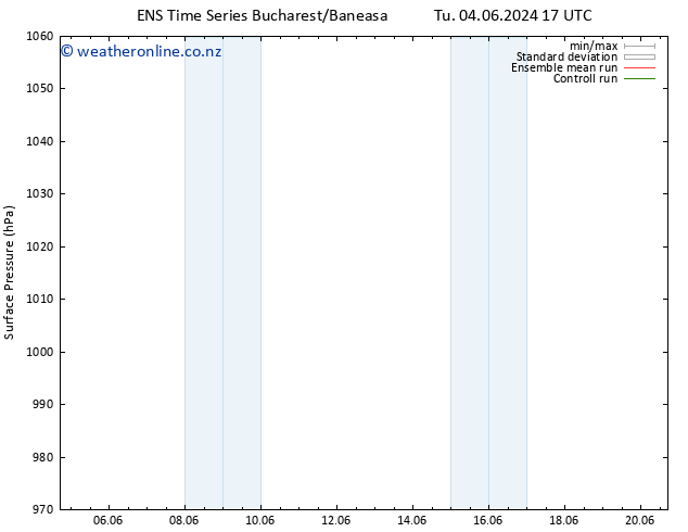 Surface pressure GEFS TS Tu 18.06.2024 05 UTC